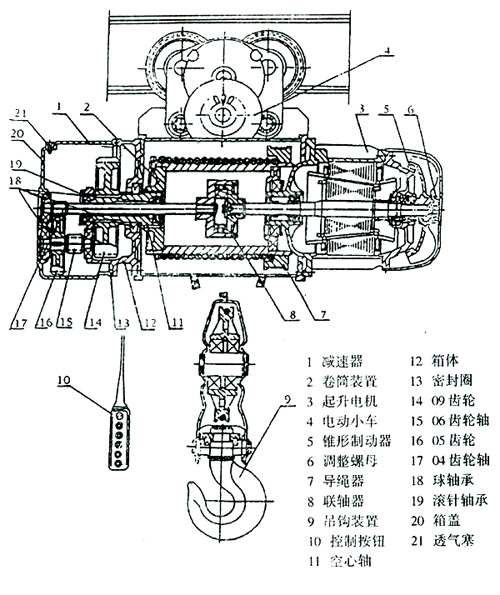 電動(dòng)葫蘆明細(xì)表